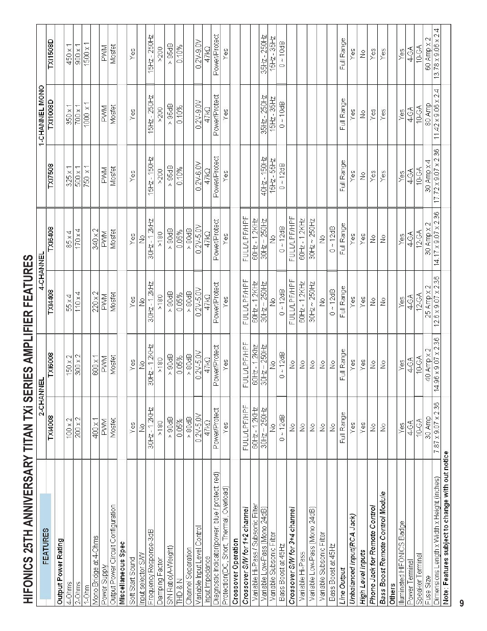 Maxxsonics Hifonics TXi4408 User Manual | Page 11 / 15