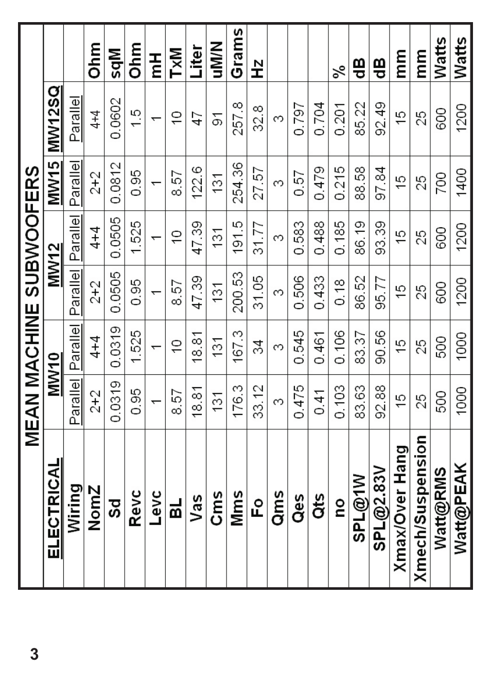 Maxxsonics MW10D4 User Manual | Page 4 / 11