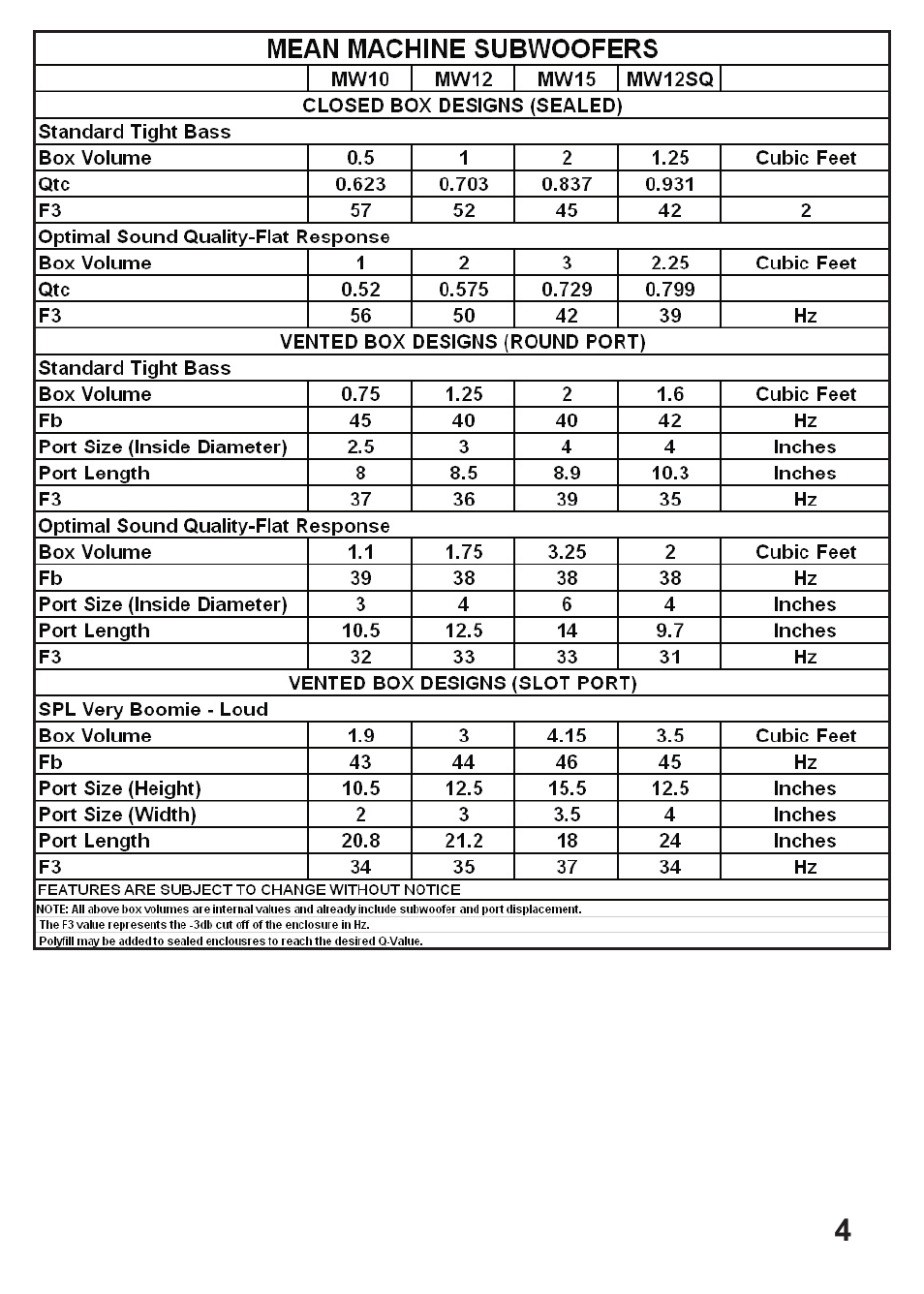 Maxxsonics MW10D4 User Manual | Page 5 / 11