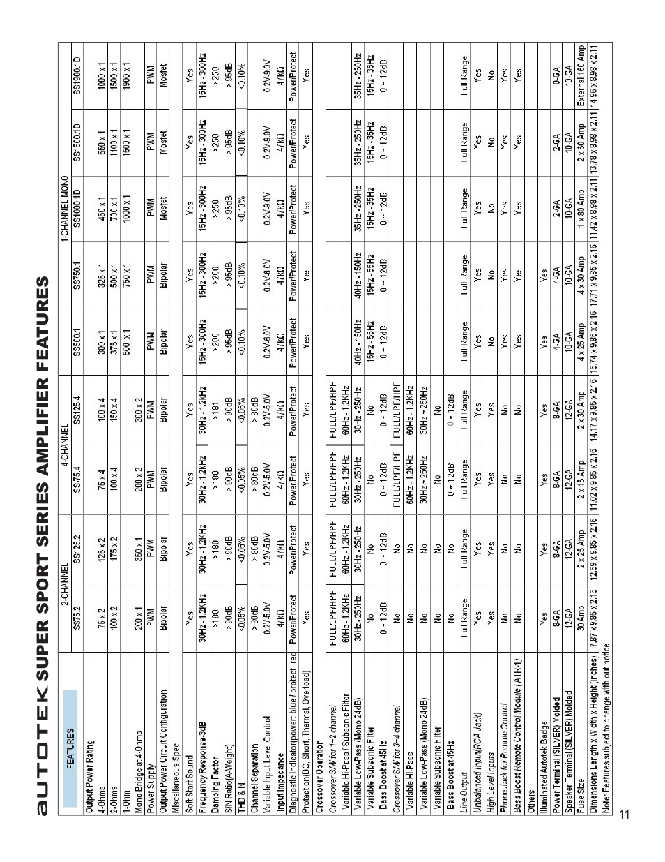 Maxxsonics SS750.1 User Manual | Page 13 / 17