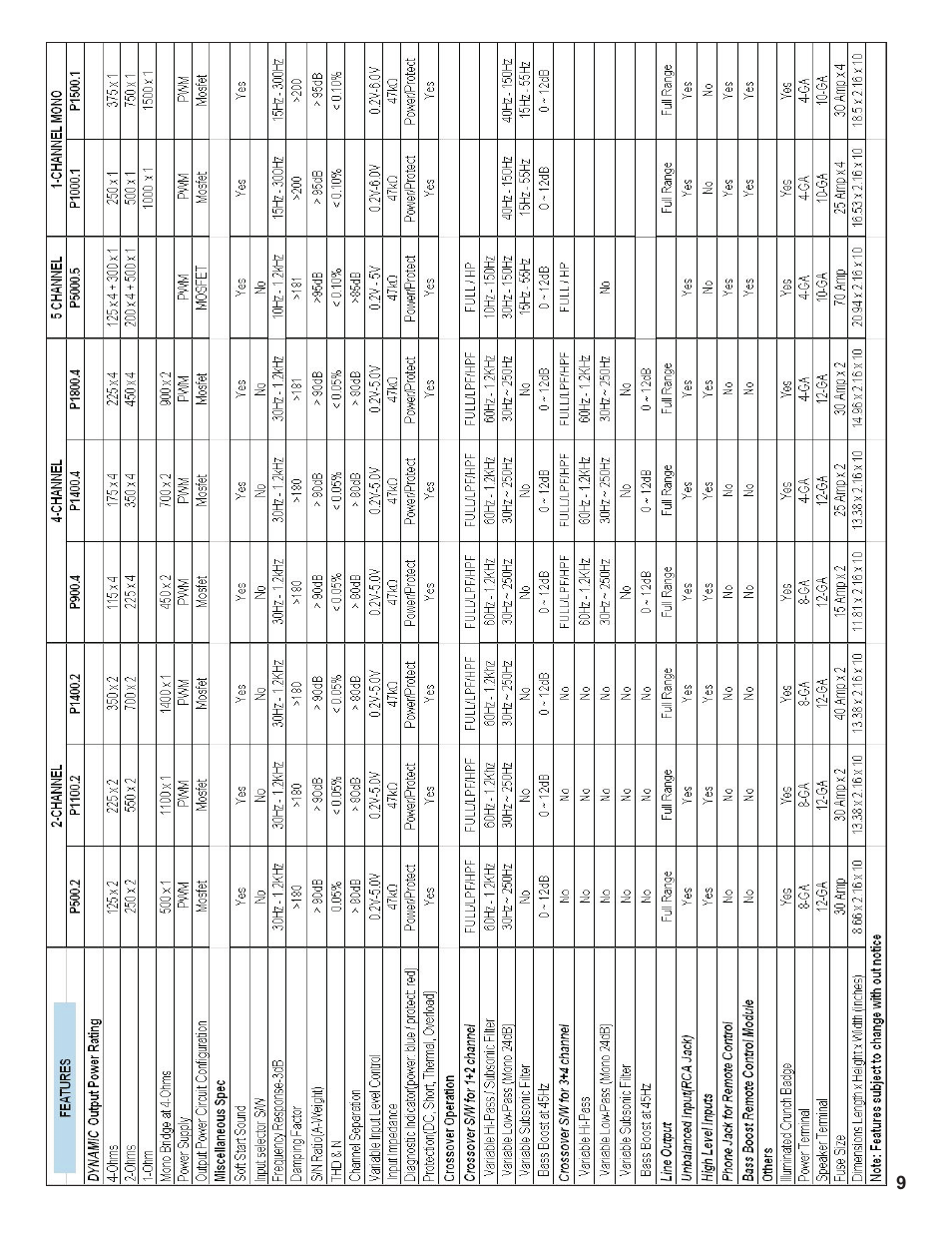 Maxxsonics Crunch P1400.2 User Manual | Page 11 / 15
