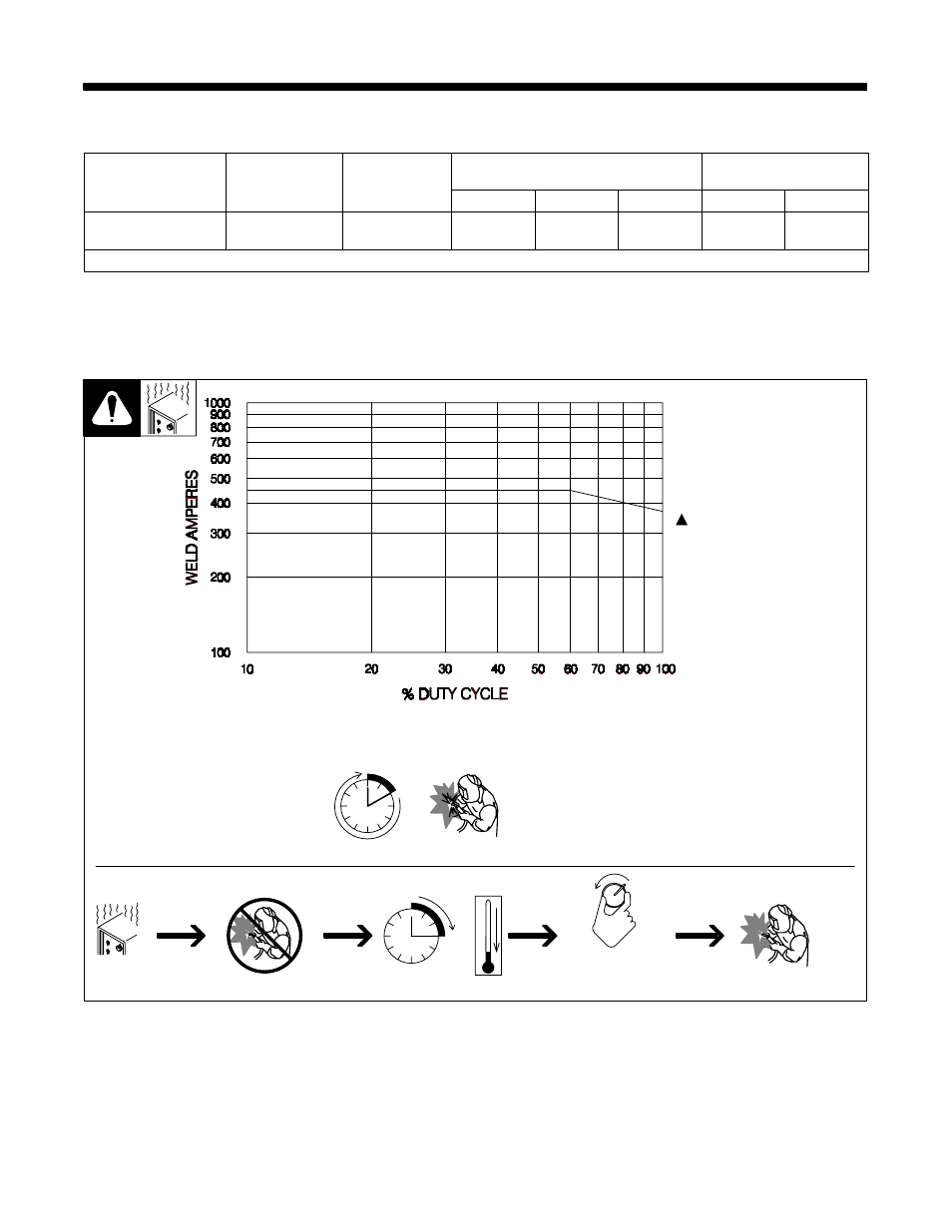 Section 3 − installation, Specifications, Duty cycle and overheating | 1. specifications, 2. duty cycle and overheating | Miller Electric OM-2241 User Manual | Page 13 / 32