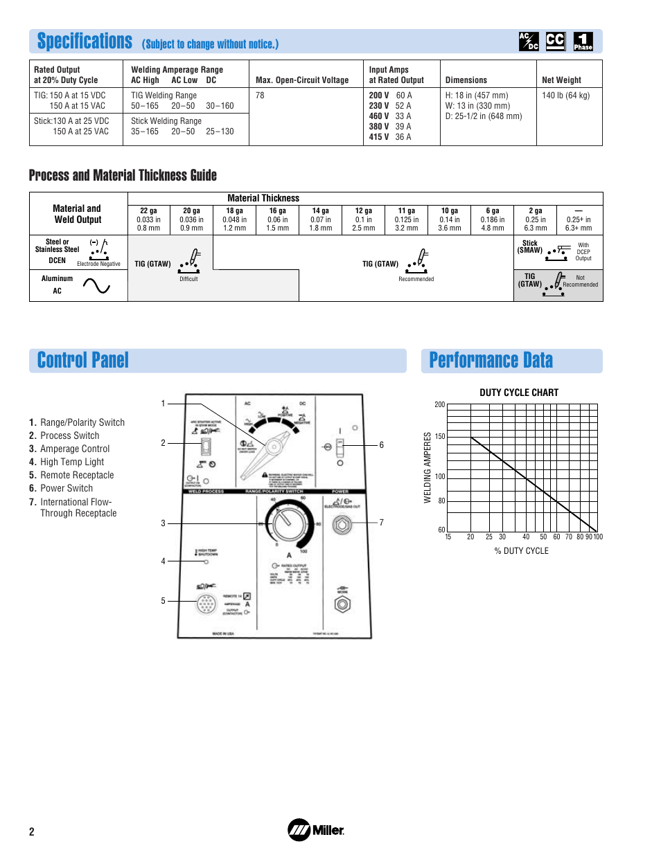 Control panel performance data specifications, Process and material thickness guide, Subject to change without notice.) | Miller Electric Arc Welding Power Source User Manual | Page 2 / 4