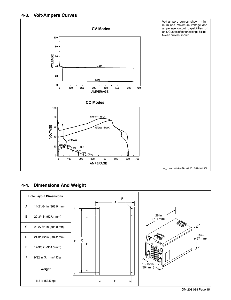 3. volt-ampere curves, 4. dimensions and weight | Miller Electric INVISION 456P User Manual | Page 19 / 44
