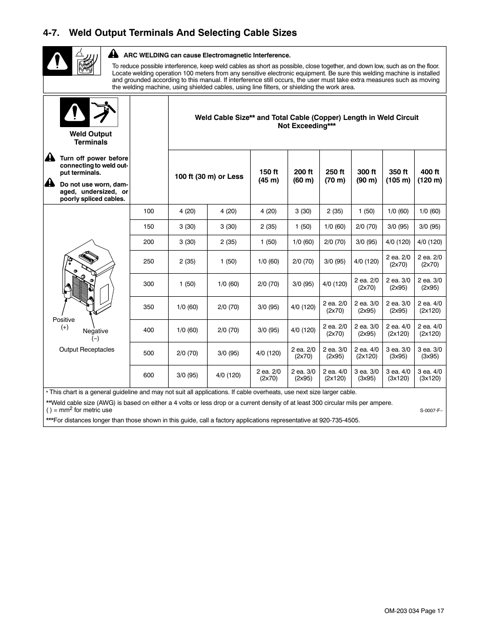 7. weld output terminals and selecting cable sizes | Miller Electric INVISION 456P User Manual | Page 21 / 44