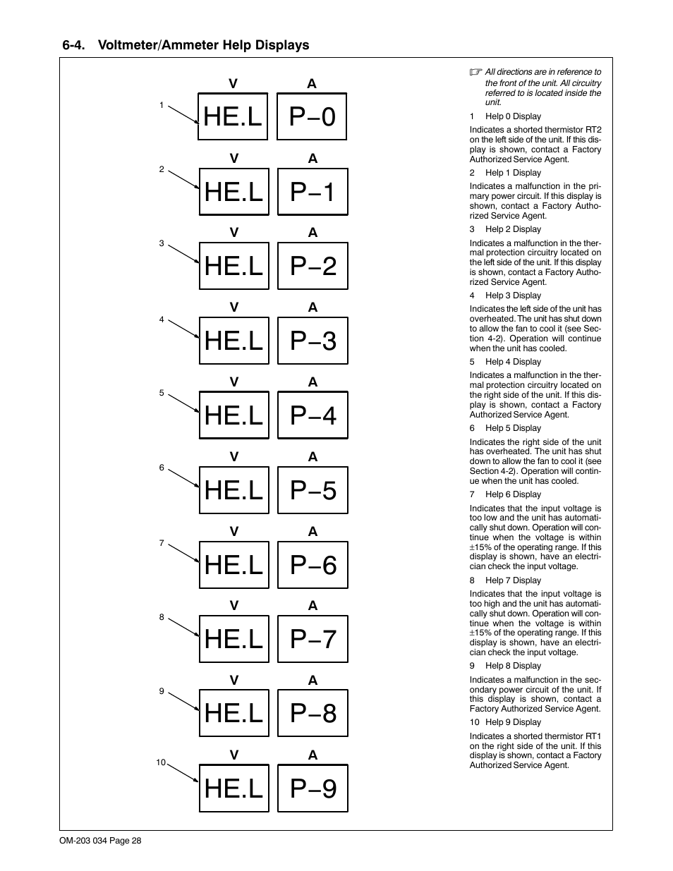 4. voltmeter/ammeter help displays, He.l p−1 he.l p−2 he.l p−3, He.l p−4 | He.l p−5, He.l p−6, He.l p−7, He.l p−8, He.l p−0, He.l p−9 | Miller Electric INVISION 456P User Manual | Page 32 / 44