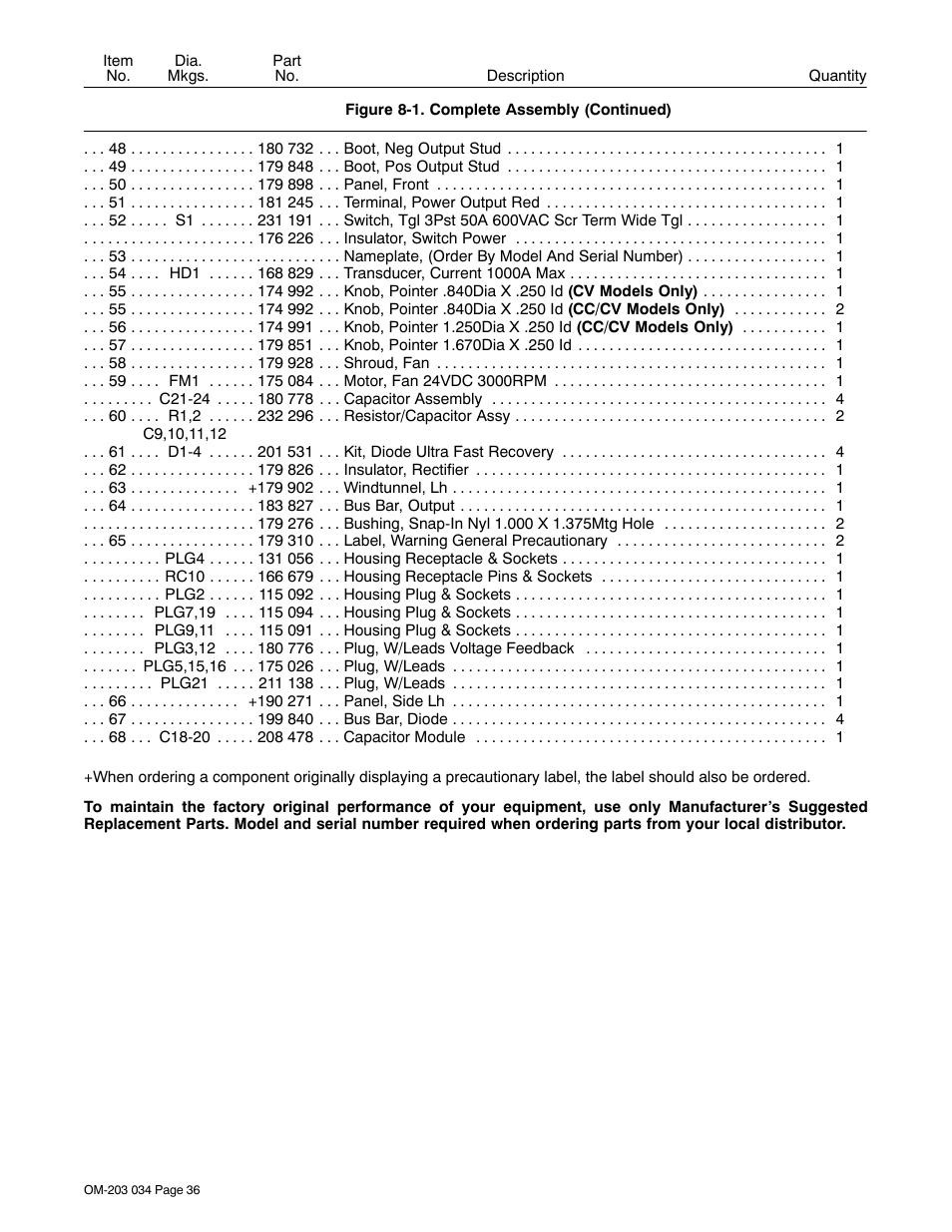 Miller Electric INVISION 456P User Manual | Page 40 / 44