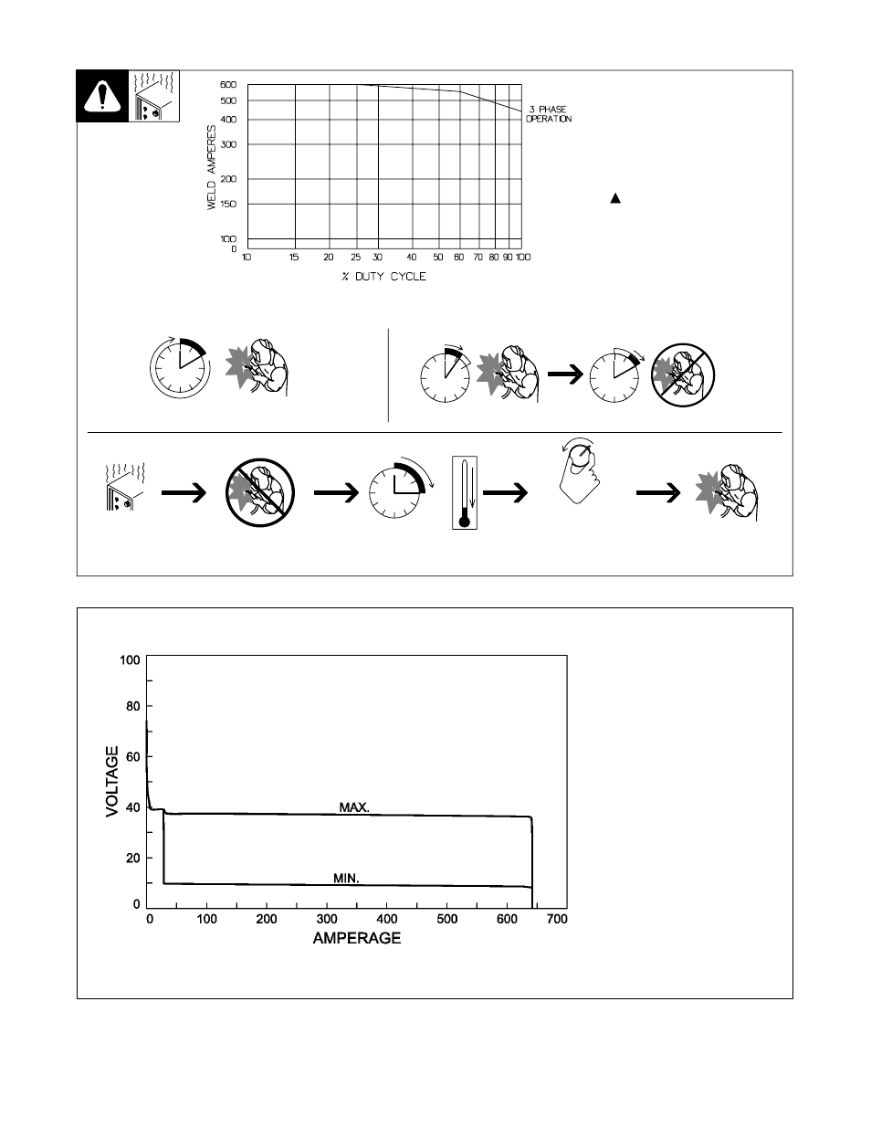 5. duty cycle and overheating, 6. volt-ampere curves | Miller Electric Welder User Manual | Page 29 / 132