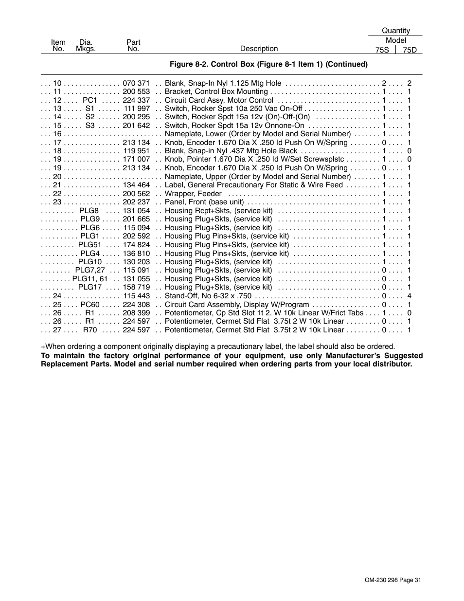 Miller Electric SS-75S12 User Manual | Page 35 / 44