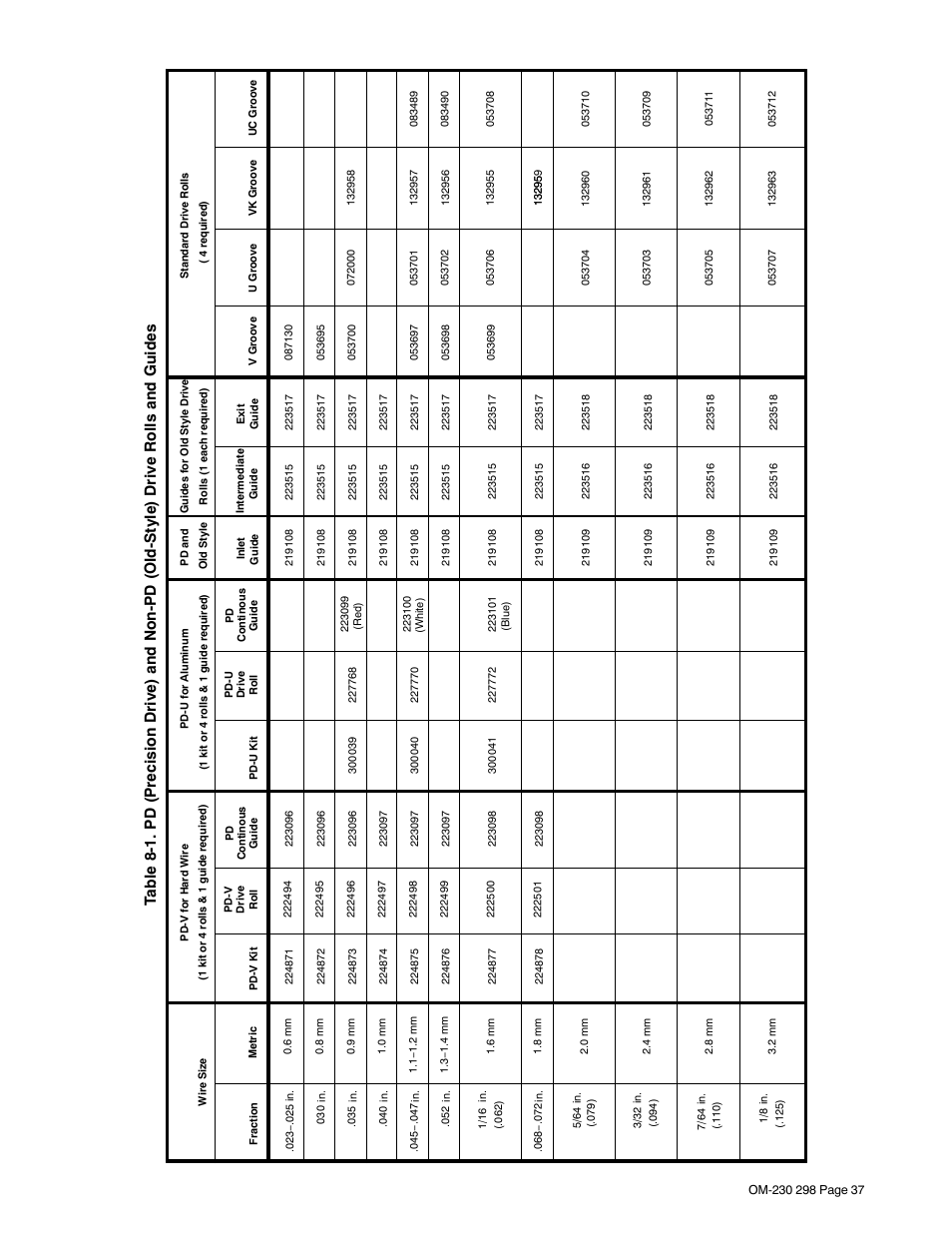Miller Electric SS-75S12 User Manual | Page 41 / 44