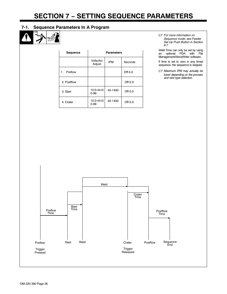 Section 7 − setting sequence parameters, 1. sequence parameters in a program | Miller Electric OM-220 390F User Manual | Page 30 / 48