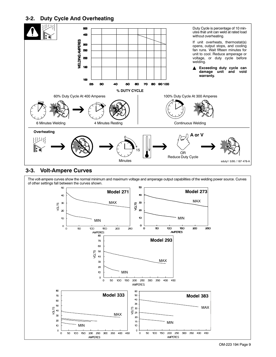 2. duty cycle and overheating, 3. volt-ampere curves | Miller Electric 383 User Manual | Page 13 / 48