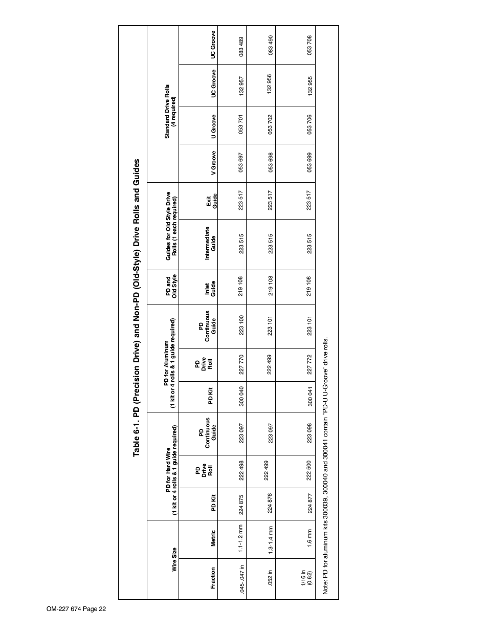 Guides, Olls and g, Style) drive r o | Pd (old- s, Ve) and non- p, Sion driv e, D(preci s, Table 6-1. p d | Miller Electric AA40GBU User Manual | Page 26 / 28