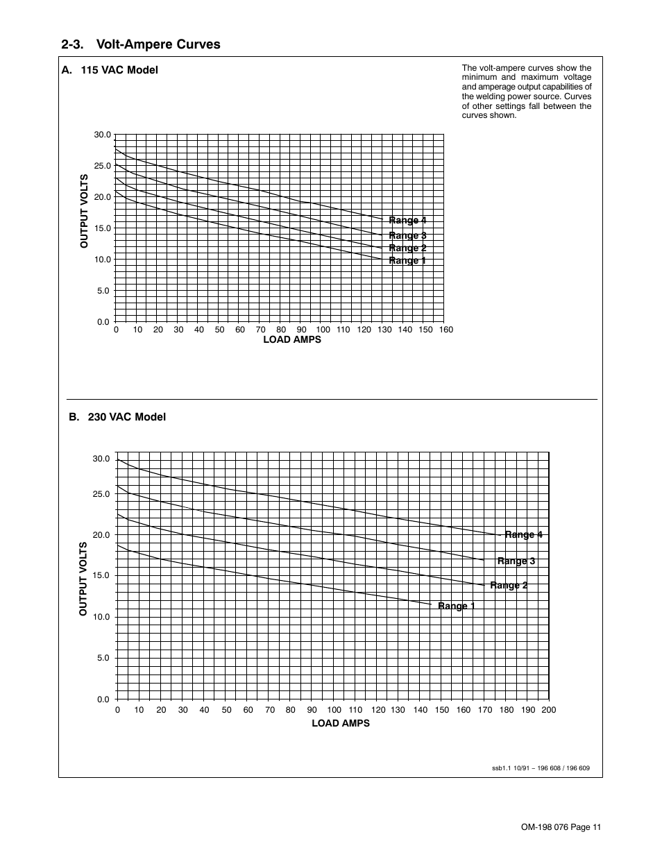 3. volt-ampere curves | Miller Electric XLT 135 User Manual | Page 15 / 48