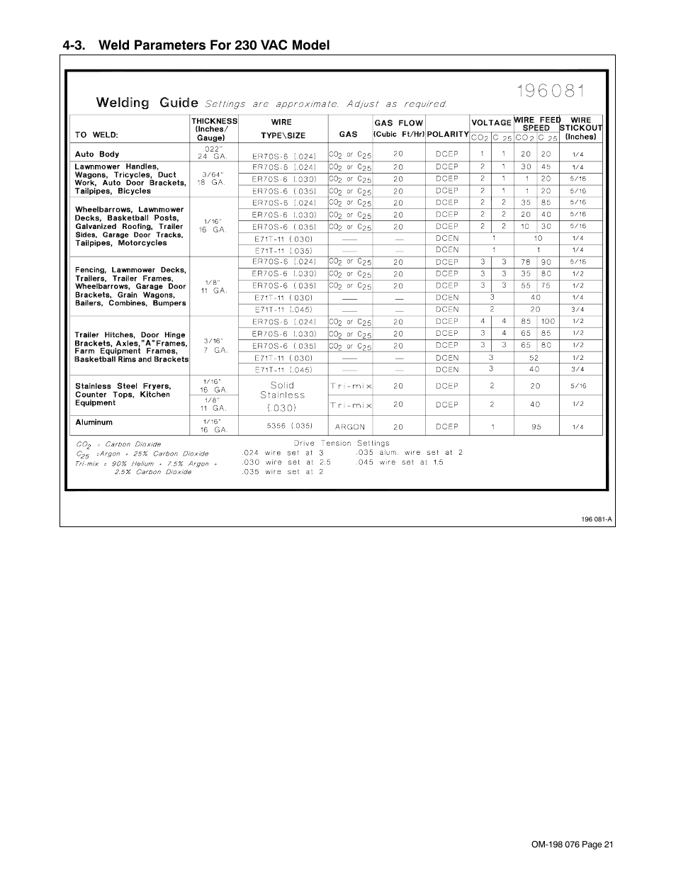 3, as applicable), 3. weld parameters for 230 vac model | Miller Electric XLT 135 User Manual | Page 25 / 48