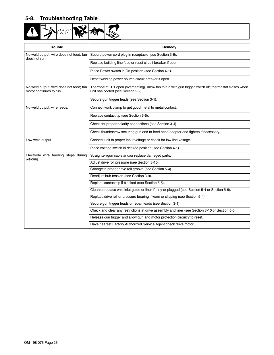 8. troubleshooting table | Miller Electric XLT 135 User Manual | Page 30 / 48