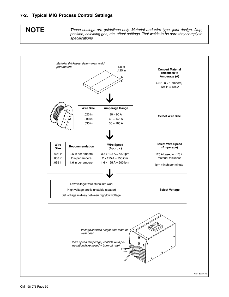 2. typical mig process control settings | Miller Electric XLT 135 User Manual | Page 34 / 48