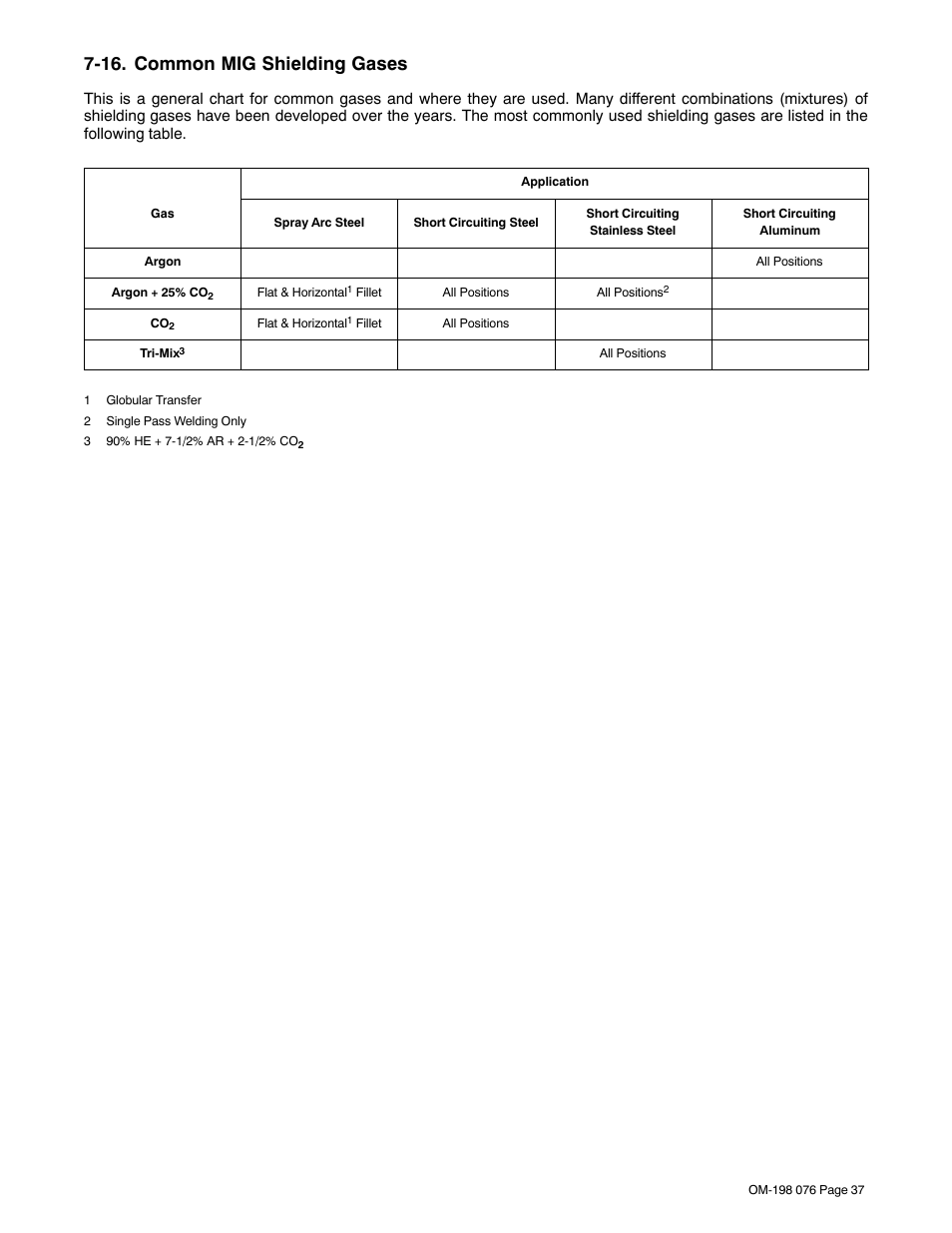 16. common mig shielding gases | Miller Electric XLT 135 User Manual | Page 41 / 48