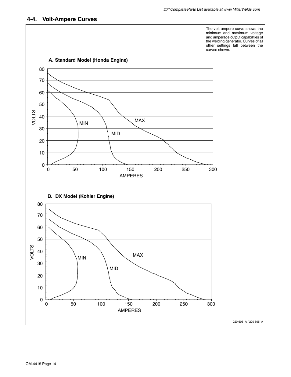 4. volt-ampere curves | Miller Electric 185 User Manual | Page 18 / 56