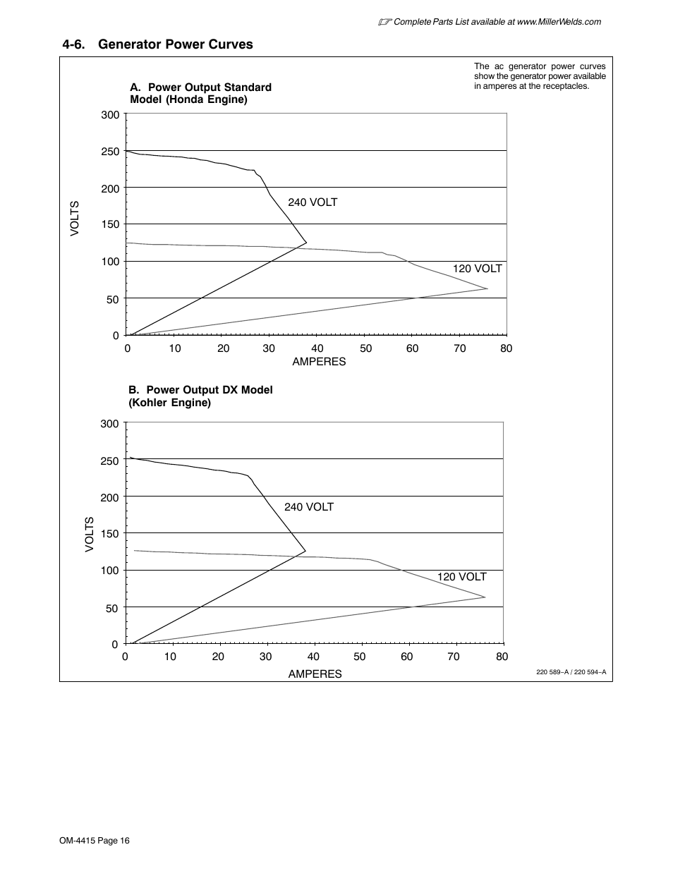 6. generator power curves | Miller Electric 185 User Manual | Page 20 / 56