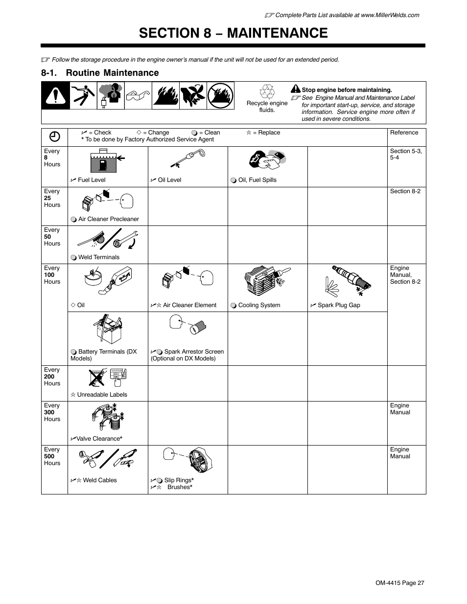 Section 8 − maintenance, 1. routine maintenance | Miller Electric 185 User Manual | Page 31 / 56