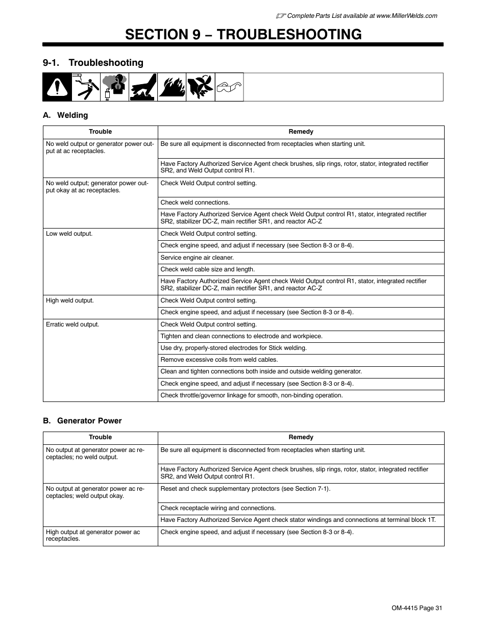 Section 9 − troubleshooting, 1. troubleshooting | Miller Electric 185 User Manual | Page 35 / 56