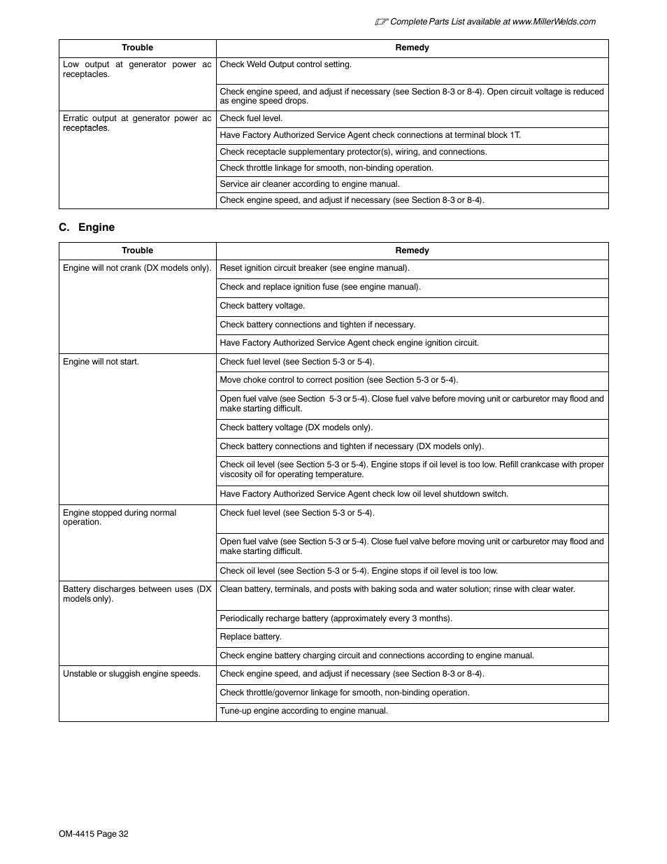 Miller Electric 185 User Manual | Page 36 / 56
