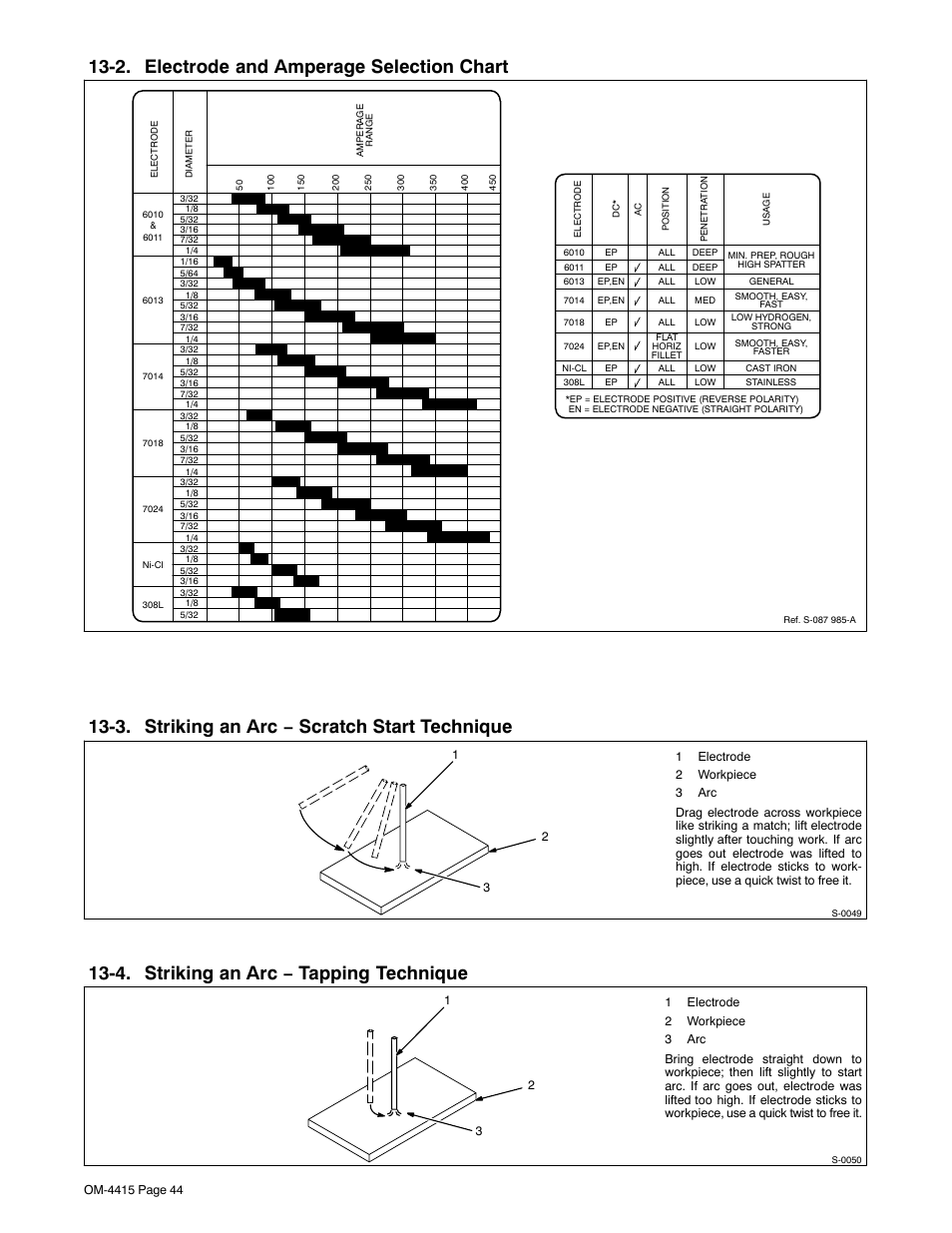 2. electrode and amperage selection chart, 3. striking an arc − scratch start technique, 4. striking an arc − tapping technique | Miller Electric 185 User Manual | Page 48 / 56