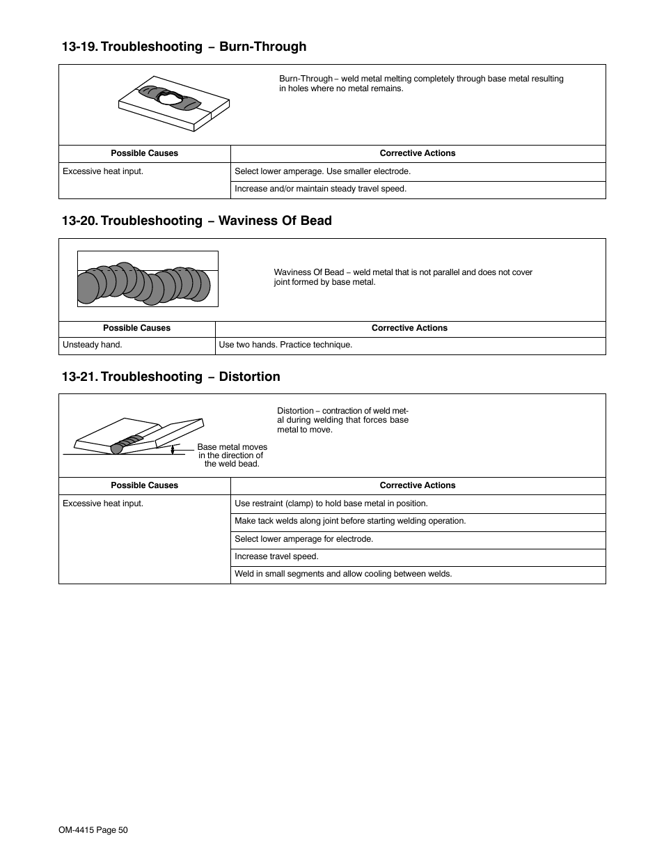 19. troubleshooting − burn-through, 20. troubleshooting − waviness of bead, 21. troubleshooting − distortion | Miller Electric 185 User Manual | Page 54 / 56