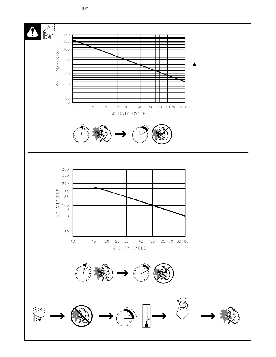 Duty cycle and overheating, 2. duty cycle and overheating | Miller Electric Millermatic 180 User Manual | Page 14 / 60