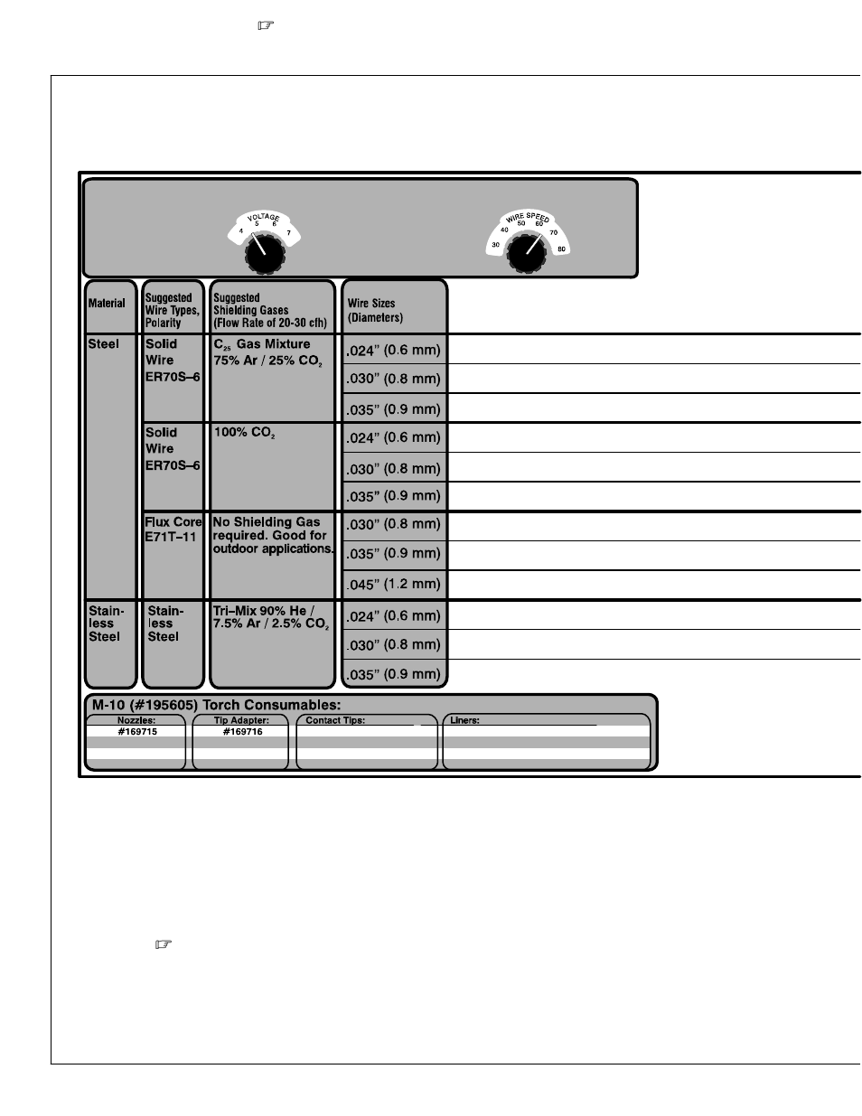 Or 5-8, Or 5-8, as applicable), 8 as applicable) | Miller Electric Millermatic 180 User Manual | Page 38 / 60