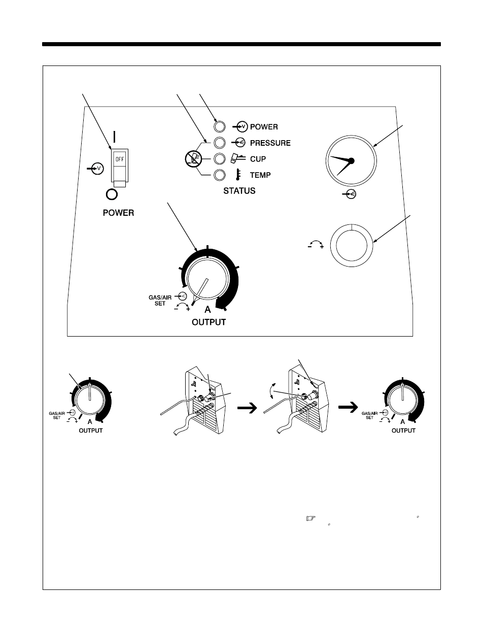 Section 5 − operation, Controls, 1. controls | Miller Electric pmn User Manual | Page 20 / 36