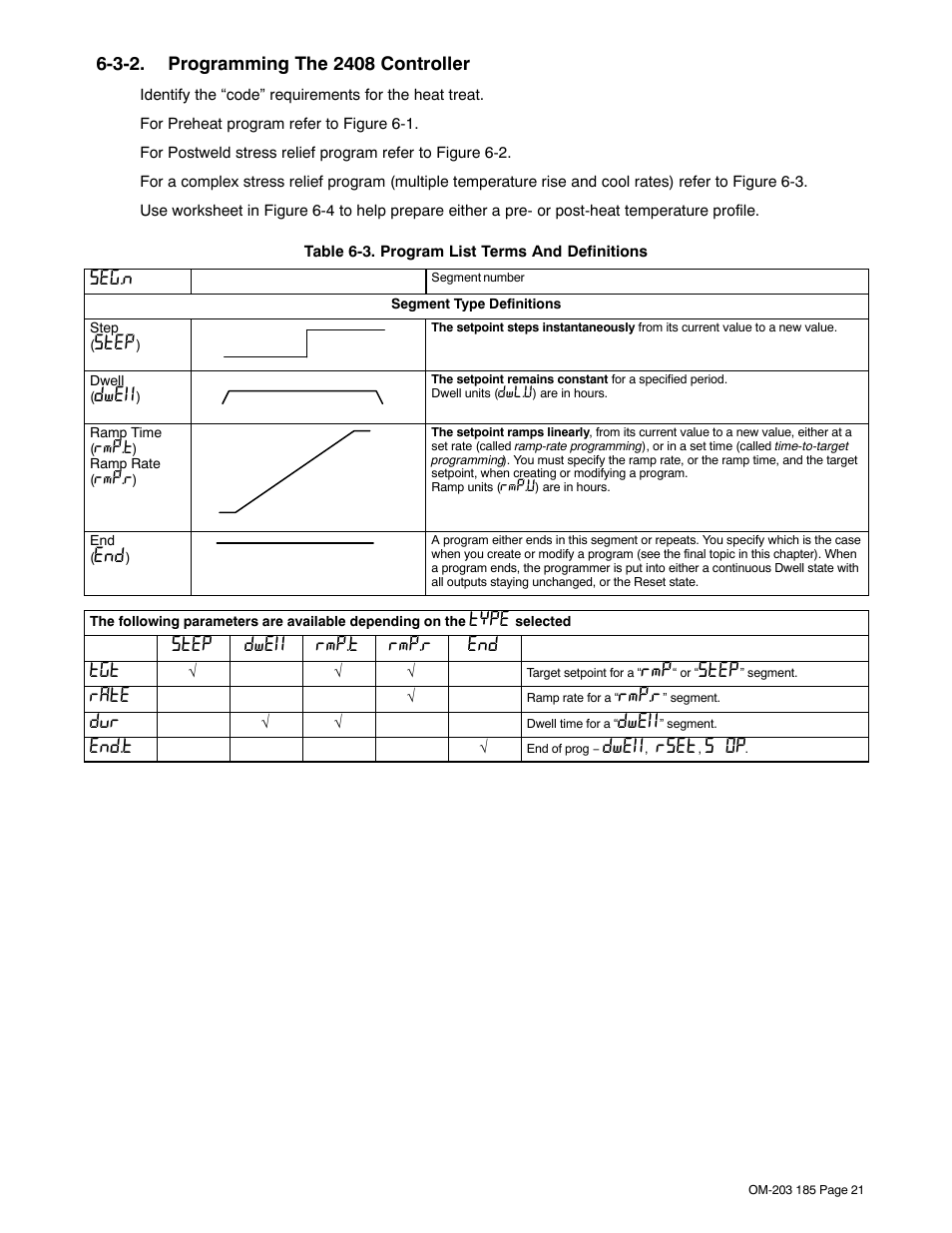 3-2. programming the 2408 controller | Miller Electric IH User Manual | Page 25 / 76