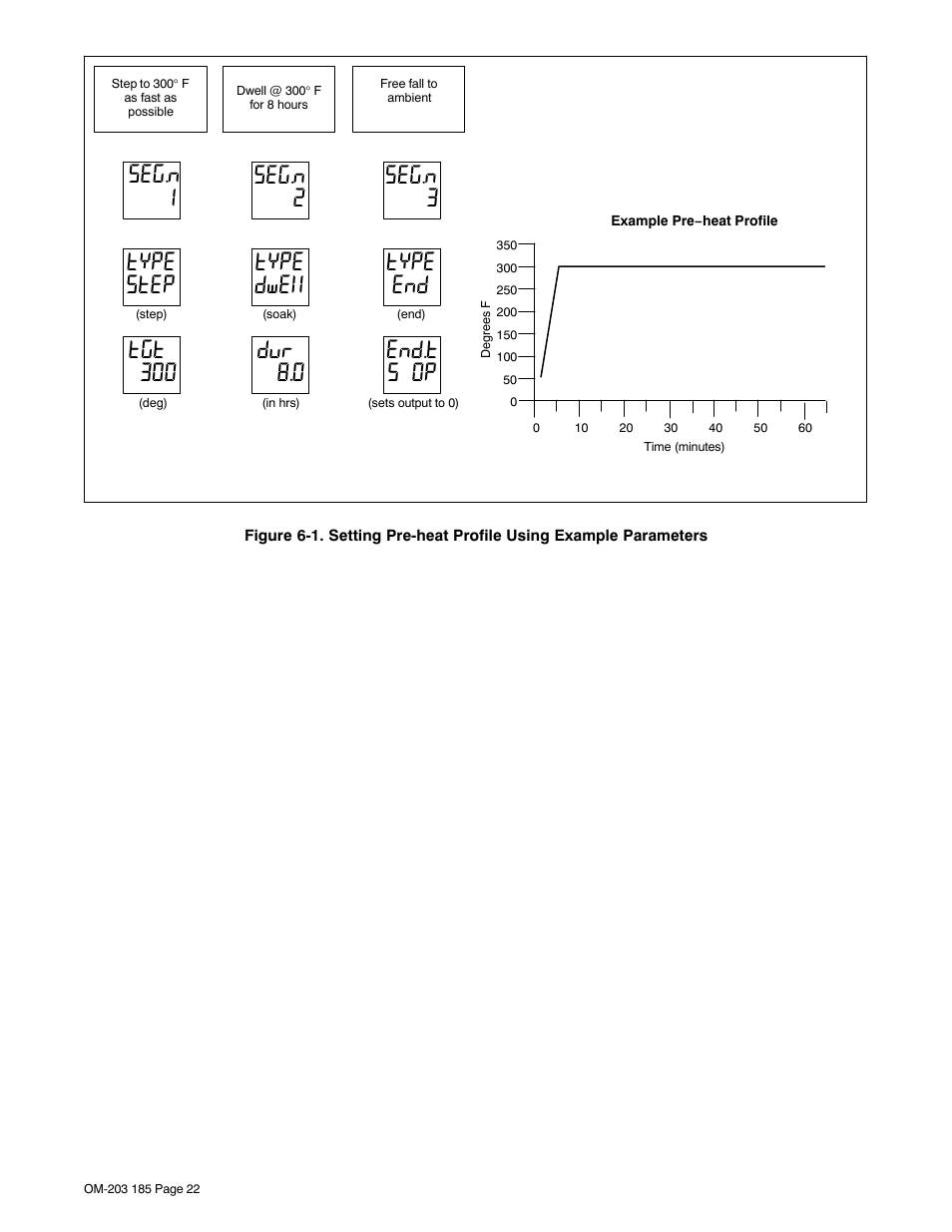 Examples are shown in figure 6-1, For preheat program refer to figure 6-1, Seg.n 1 type step tgt 300 | Seg.n 2 type dwel dur 8.0, Seg.n 3 type end end.t s op | Miller Electric IH User Manual | Page 26 / 76
