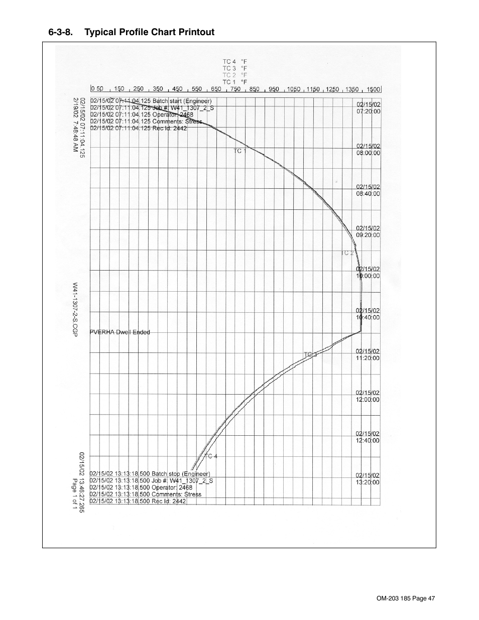 3-8. typical profile chart printout | Miller Electric IH User Manual | Page 51 / 76