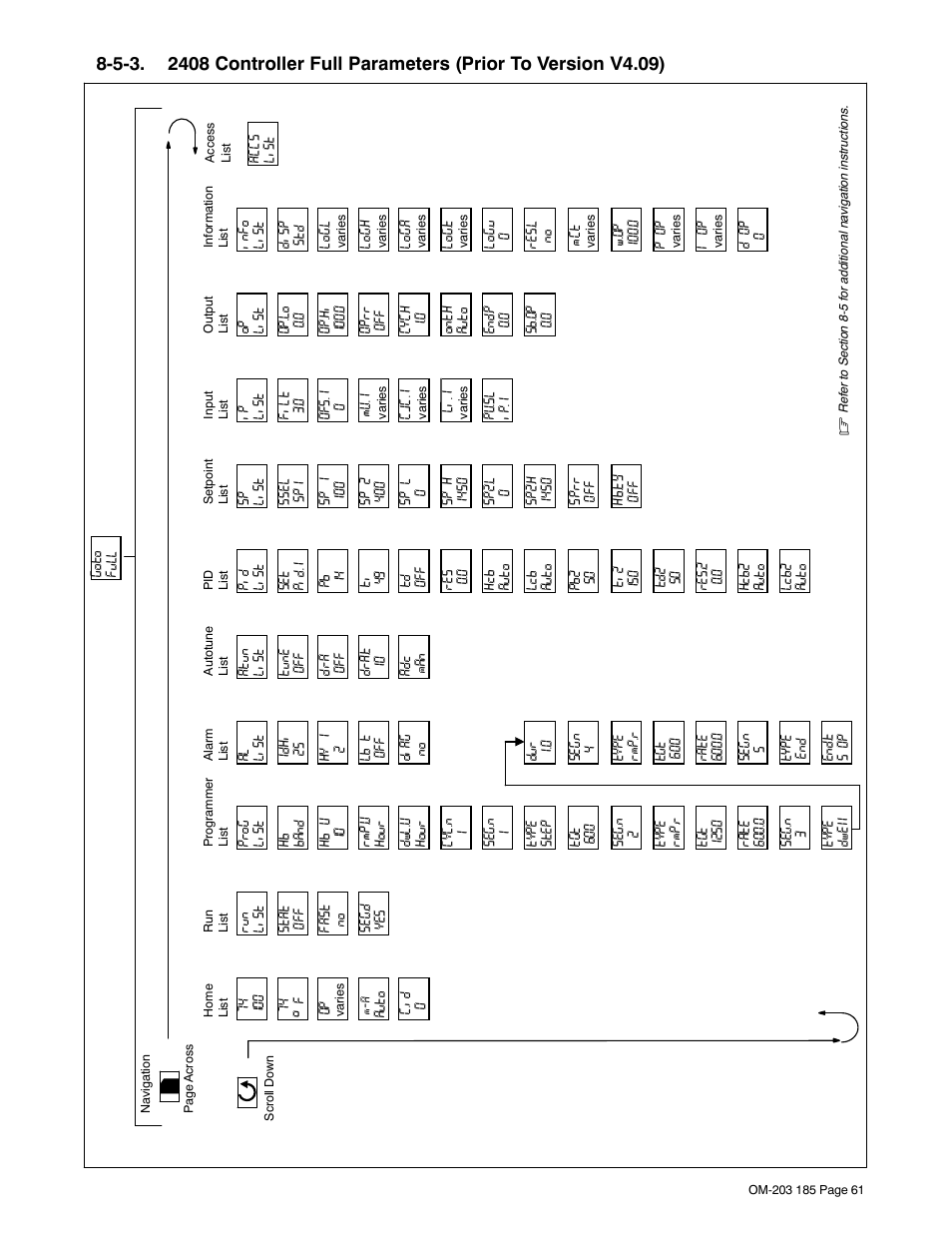 Section 8-5-3 | Miller Electric IH User Manual | Page 65 / 76