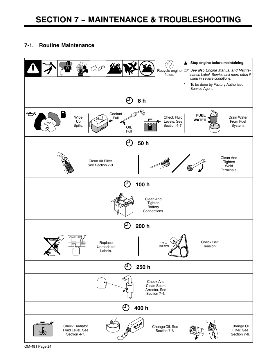 1. routine maintenance, 50 h, 100 h | 200 h, 250 h, 400 h | Miller Electric Big Blue 502P User Manual | Page 28 / 64