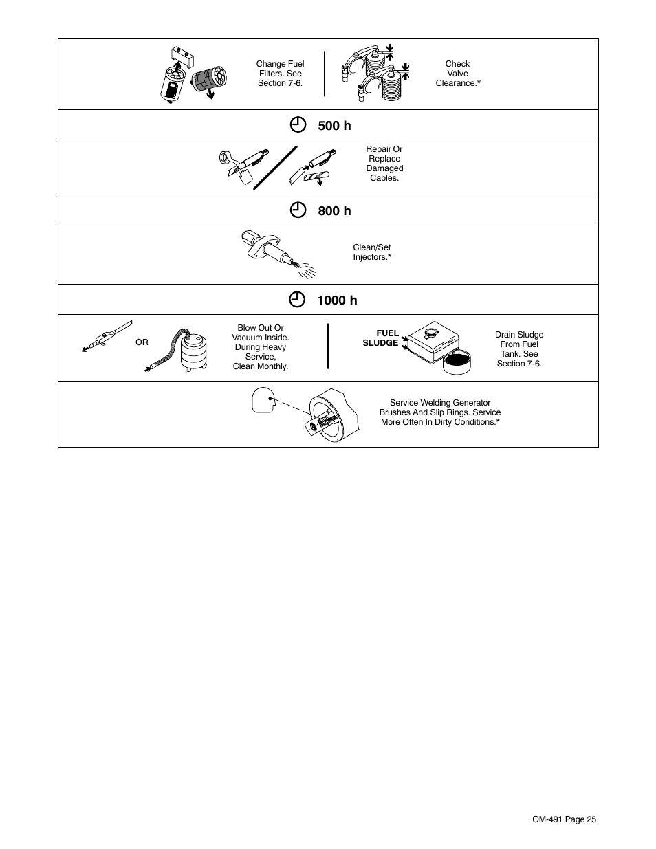 500 h, 800 h, 1000 h | Miller Electric Big Blue 502P User Manual | Page 29 / 64