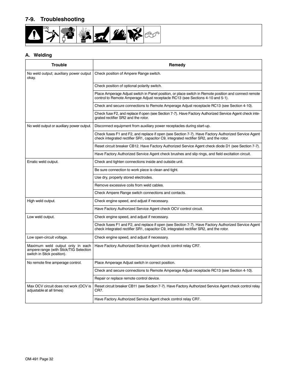 9. troubleshooting | Miller Electric Big Blue 502P User Manual | Page 36 / 64