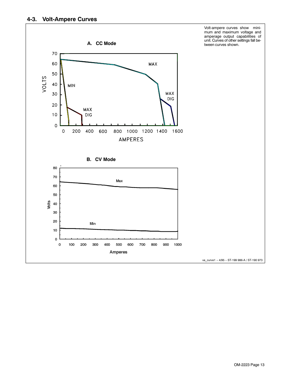 3. volt-ampere curves | Miller Electric Dimension 1000 User Manual | Page 17 / 44