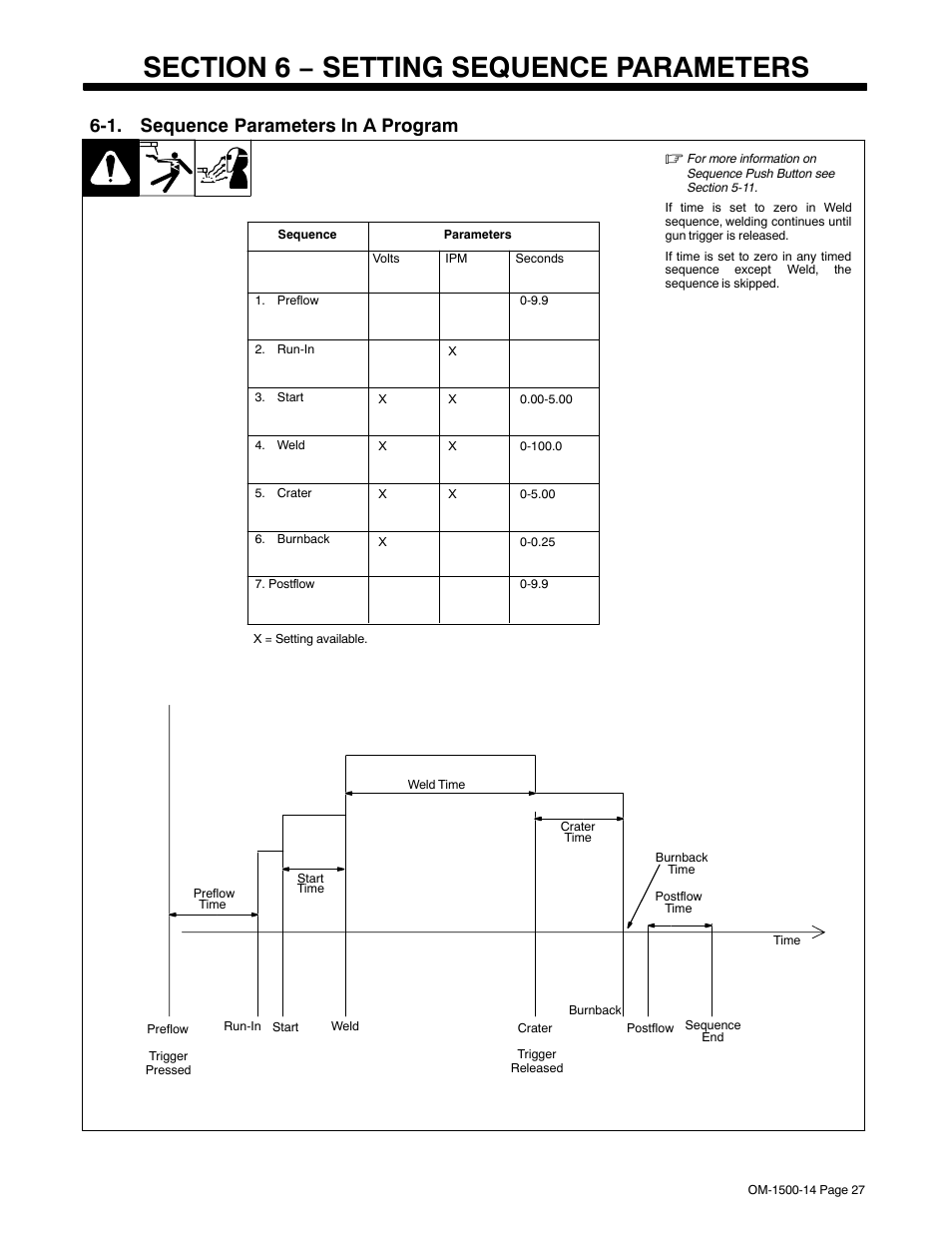 Section 6 − setting sequence parameters, 1. sequence parameters in a program | Miller Electric and DS-74DX16 User Manual | Page 31 / 52