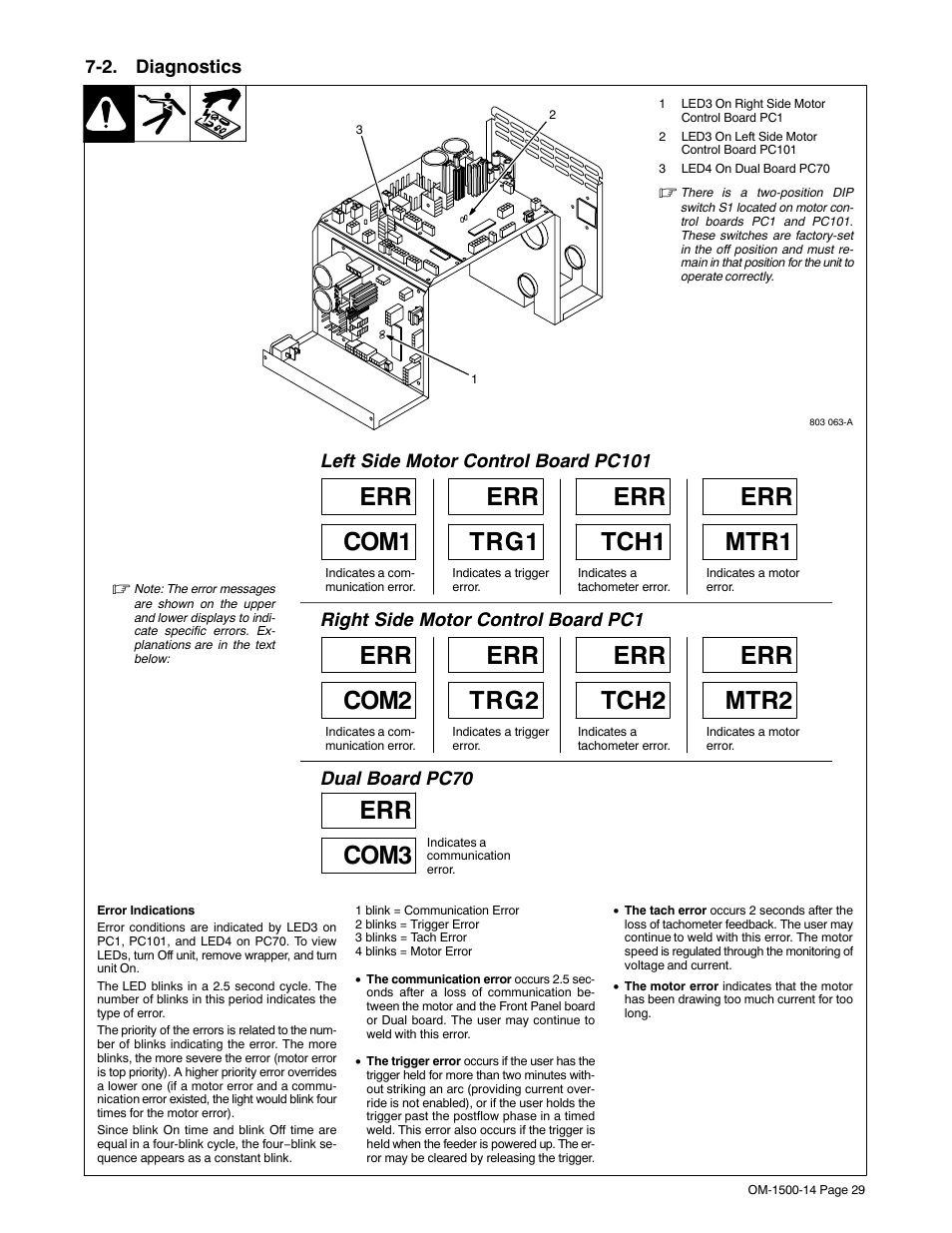 2. diagnostics, Err com1 err trg1 err tch1 err mtr1, Err com2 err trg2 err tch2 err mtr2 | Err com3, Left side motor control board pc101, Right side motor control board pc1, Dual board pc70 | Miller Electric and DS-74DX16 User Manual | Page 33 / 52