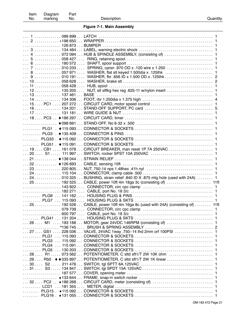 Miller Electric 22A User Manual | Page 25 / 32