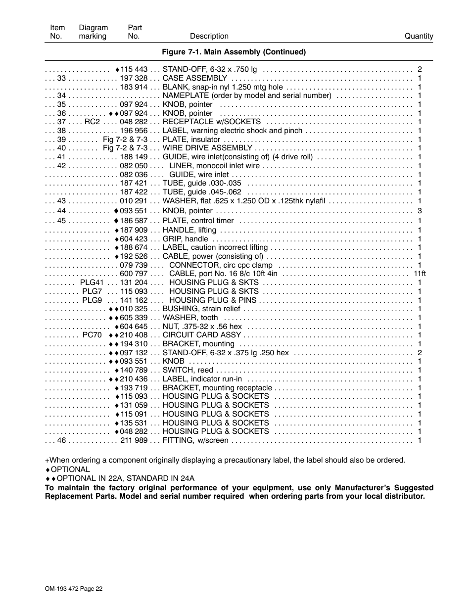 Miller Electric 22A User Manual | Page 26 / 32