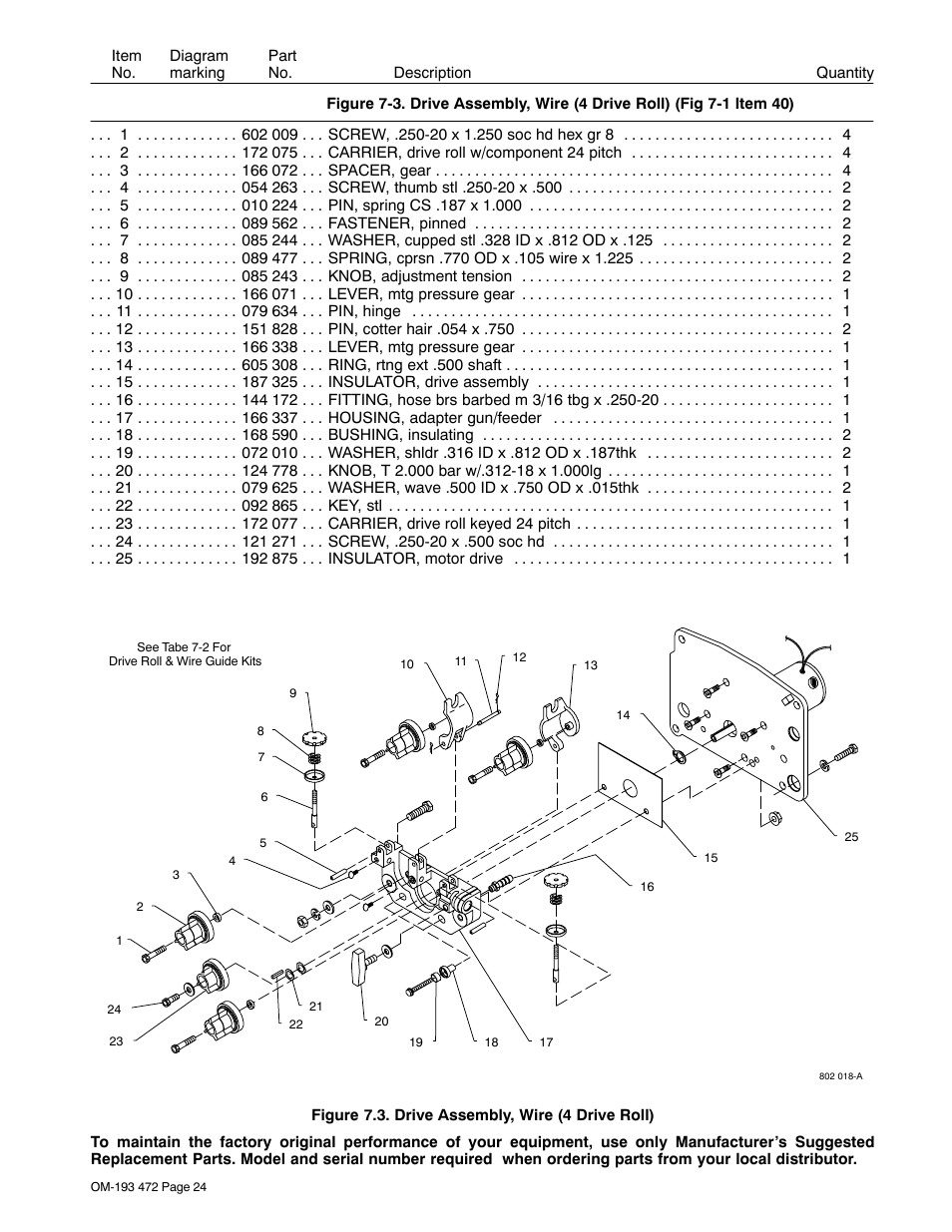 Miller Electric 22A User Manual | Page 28 / 32