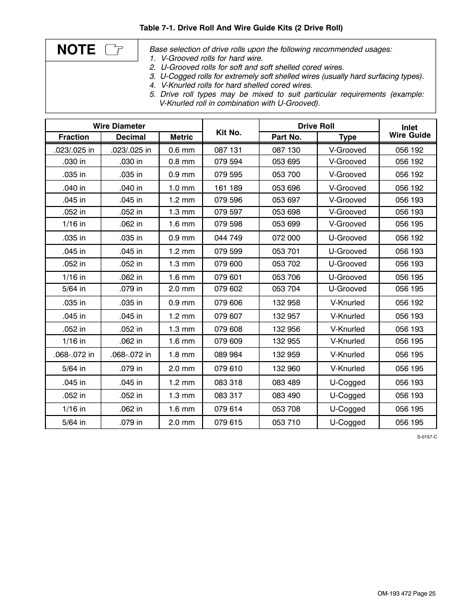 Miller Electric 22A User Manual | Page 29 / 32