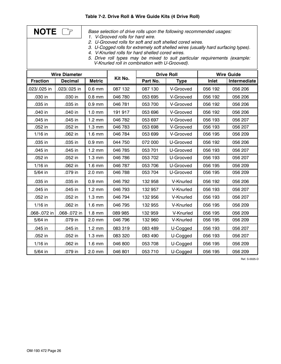 Miller Electric 22A User Manual | Page 30 / 32