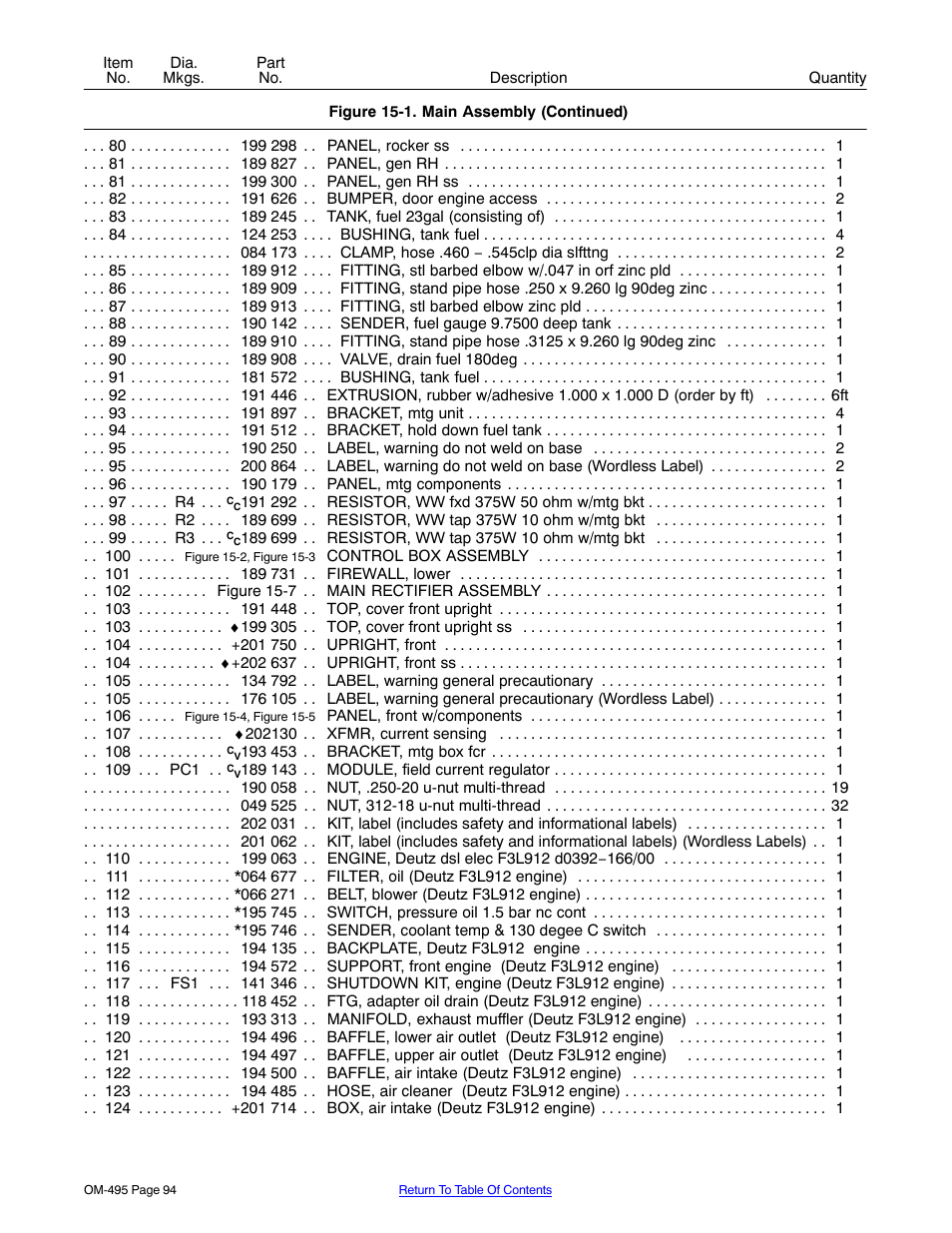 Miller Electric Big Blue 402D User Manual | Page 100 / 116