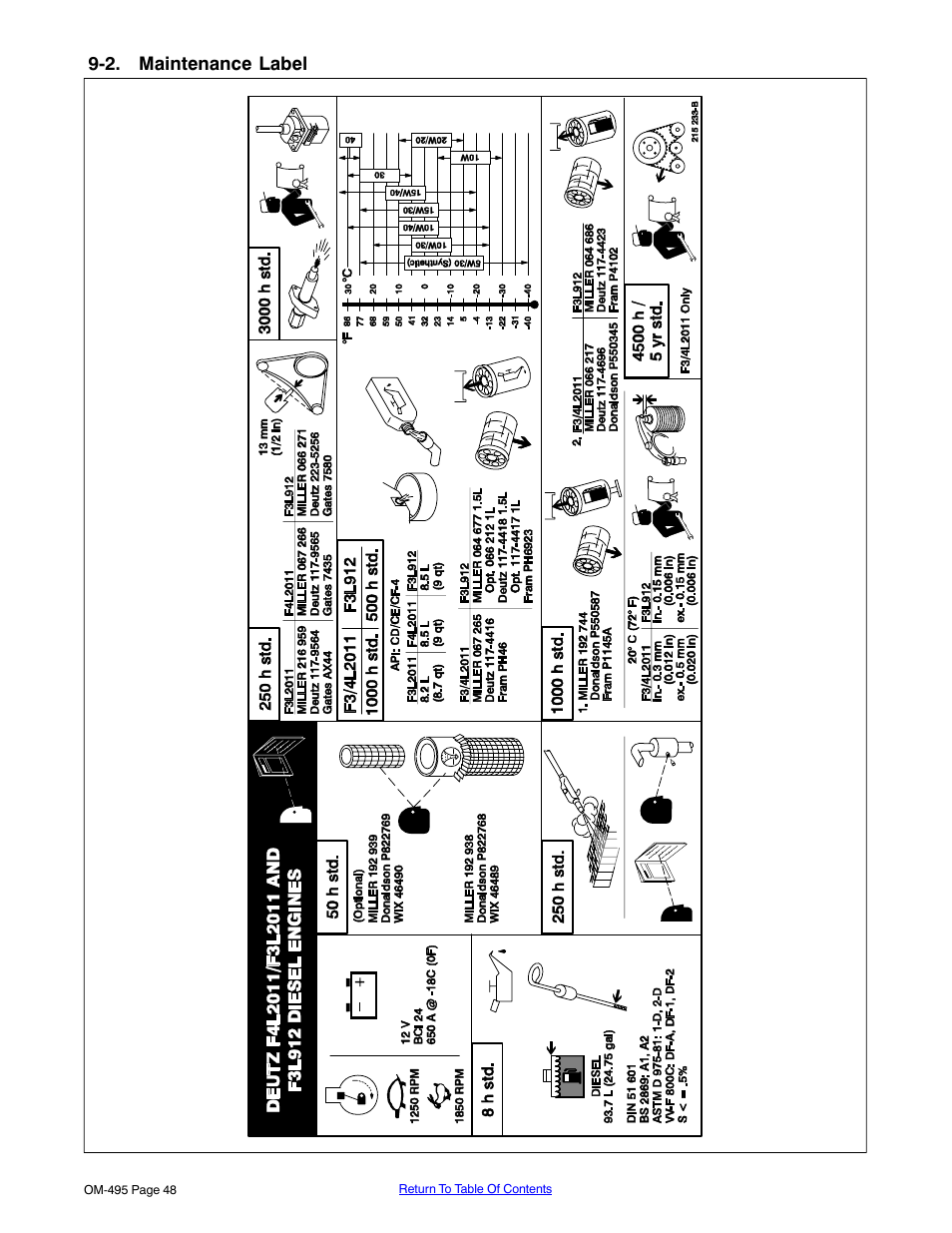 2. maintenance label, Section 9-2 or 10-2 | Miller Electric Big Blue 402D User Manual | Page 54 / 116