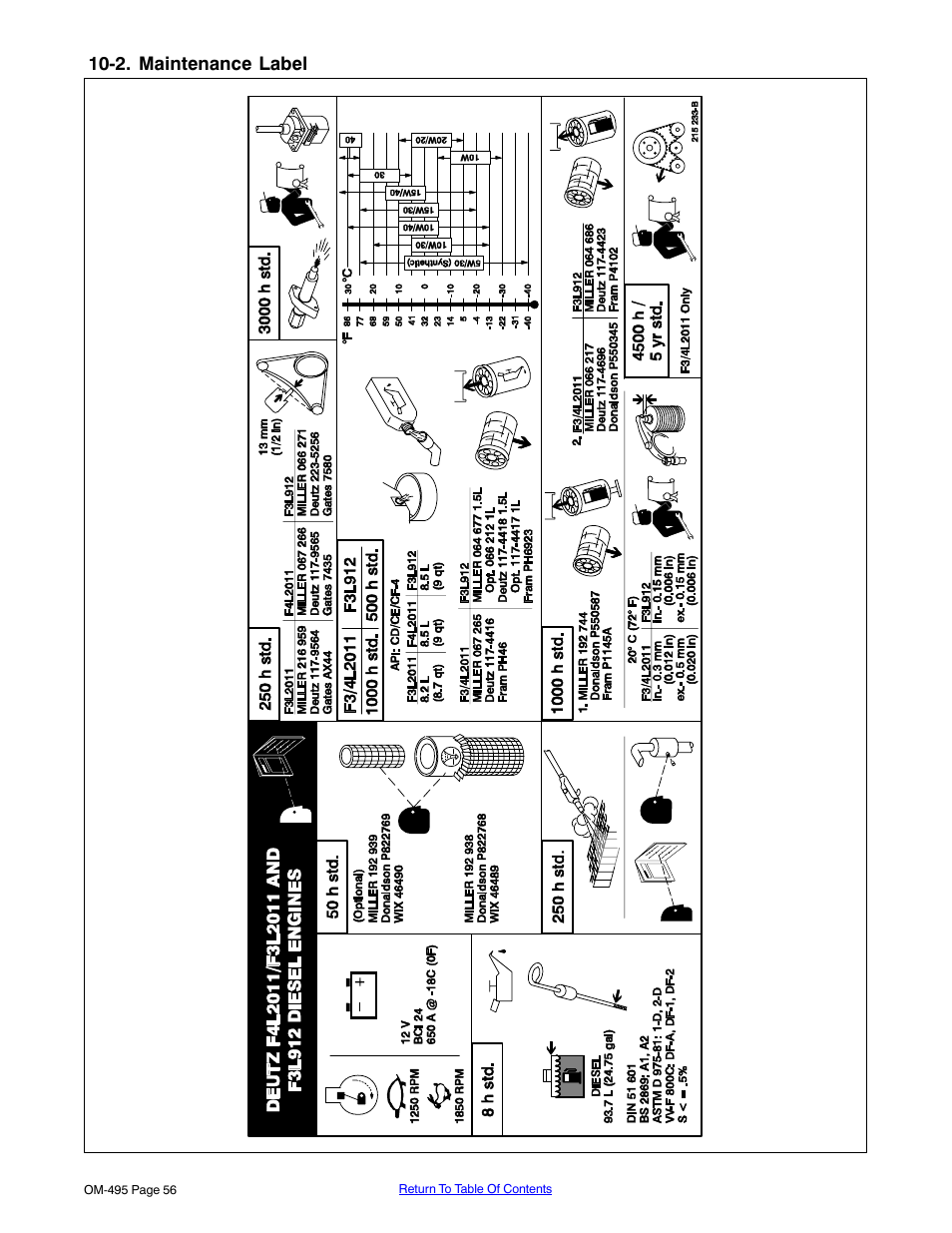 2. maintenance label | Miller Electric Big Blue 402D User Manual | Page 62 / 116